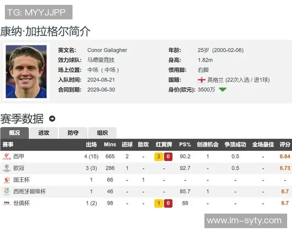 英媒称曼联计划冬窗引援中场加拉格尔内维斯戈麦斯成热门人选